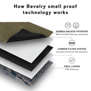 The Pipe Kit - Smell Proof Kit by Revelry Supply